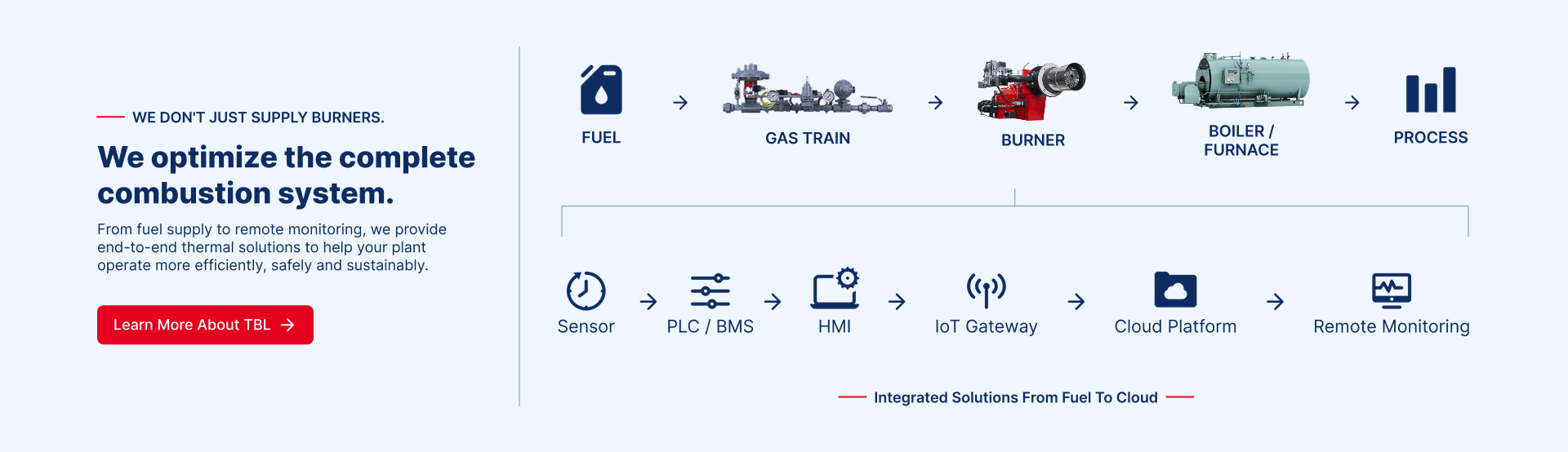 Solutions banner